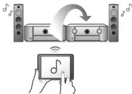 MARANTZ AV7705 - Connexions lecture réglages conseils annexe - 1