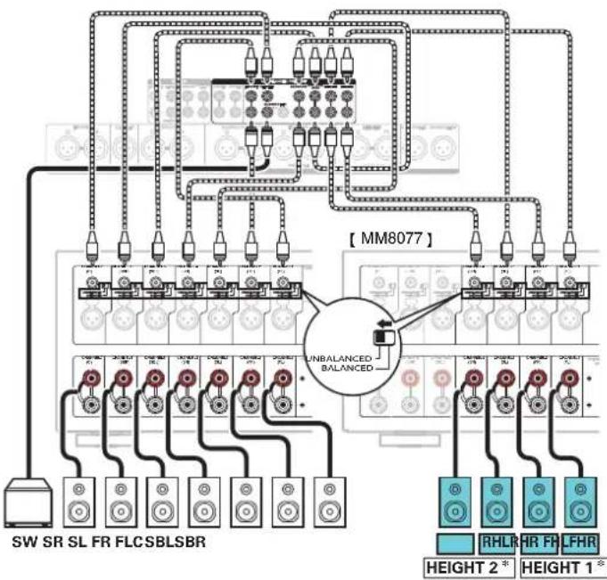 MARANTZ AV7705 - Exemple de connexion avec utilisation de deux ensembles d'enceintes haute - 3