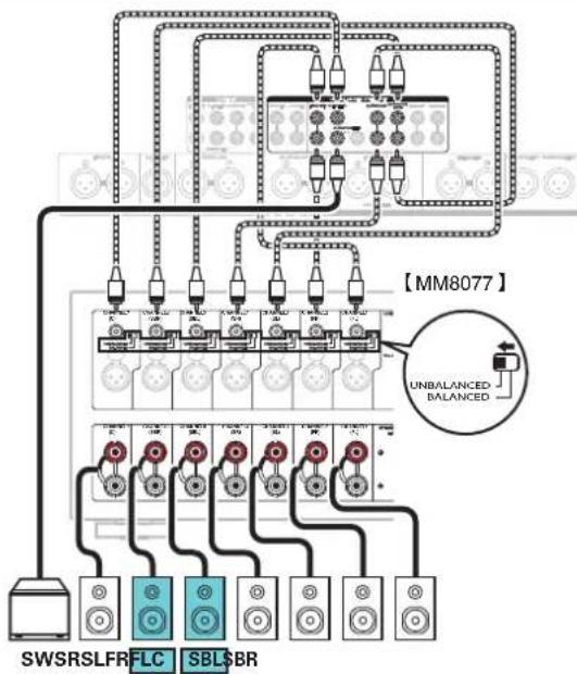 MARANTZ AV7705 - Exemples de connexions avec utilisation d'enceintes surroundarrêtées - 3