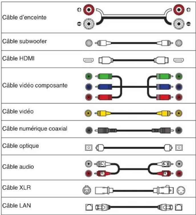 MARANTZ AV7705 - Cables utilisés pour les connexions - 1