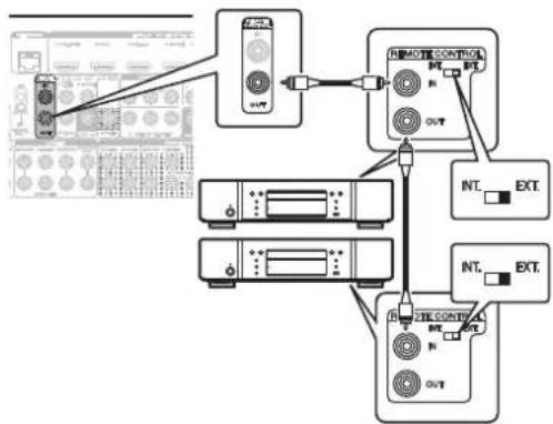 MARANTZ AV7705 - Connexion à distance d'appareils marantz - 1