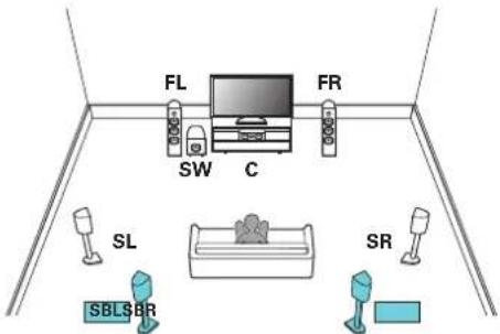 MARANTZ AV7705 - Exemples de connexions avec utilisation d'enceintes surroundarrêtées - 1
