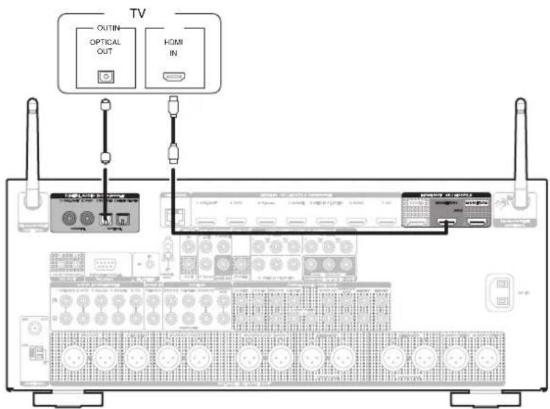 MARANTZ AV7705 - Connexion 2 : televiseur équipé d'une borne HDMI et incompatible avec la fonction ARC (audio return channel) / earc (enhanced audio return channel) - 1