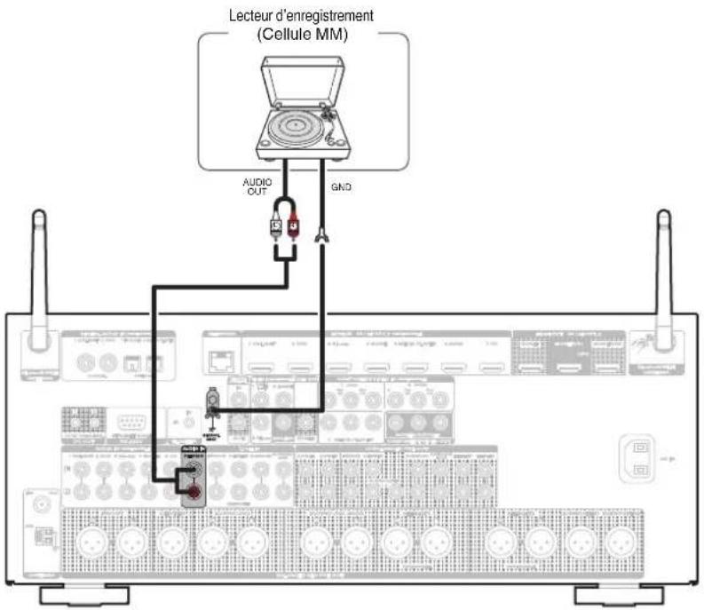 MARANTZ AV7705 - Connexion d'une platine - 1