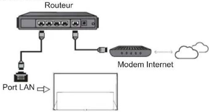 TCL 65X815 - Connexion à Internet - 1