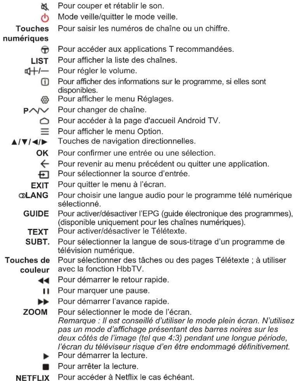 TCL 65X815 - Fonctions de la télécommande - 3