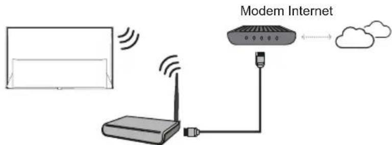 TCL 65X815 - Connexion à Internet - 2