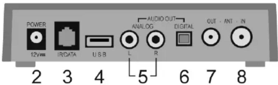 Quantis QE 317 - Bedieningselementen, voor- en achterpaneel - 2