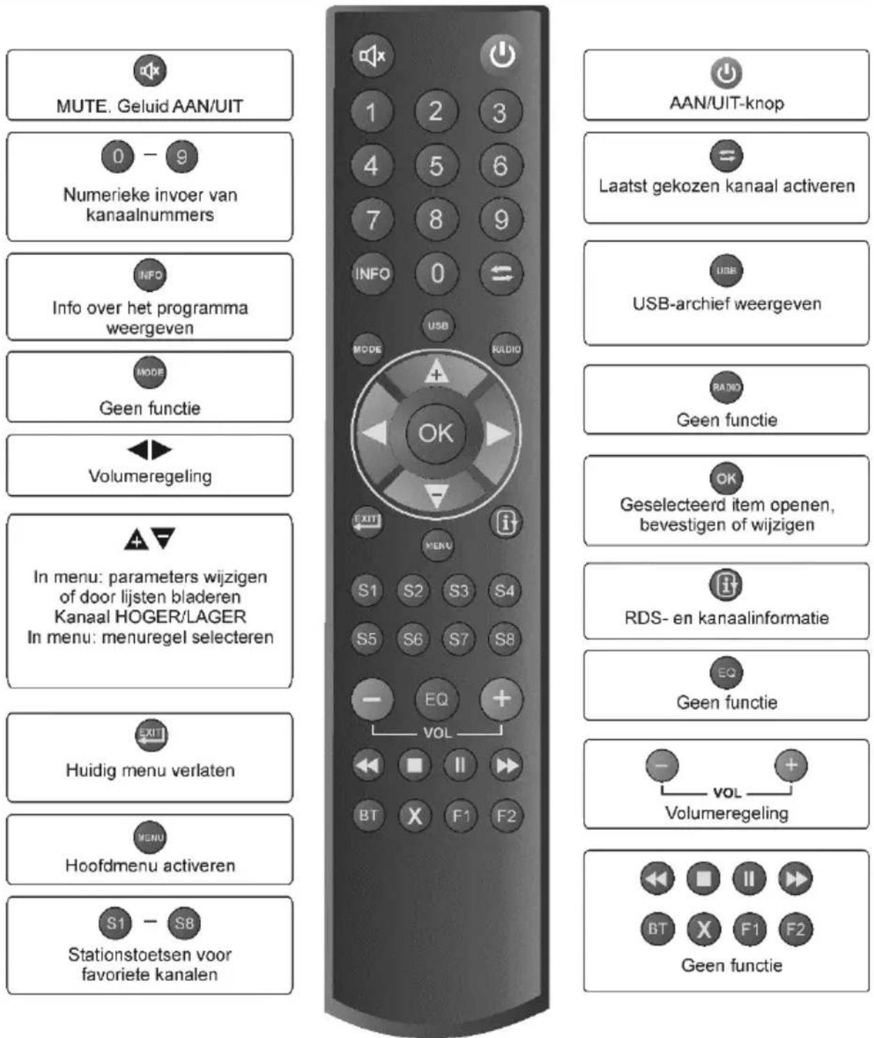 Quantis QE 317 - Versterker of actieve luidsprekers - 1