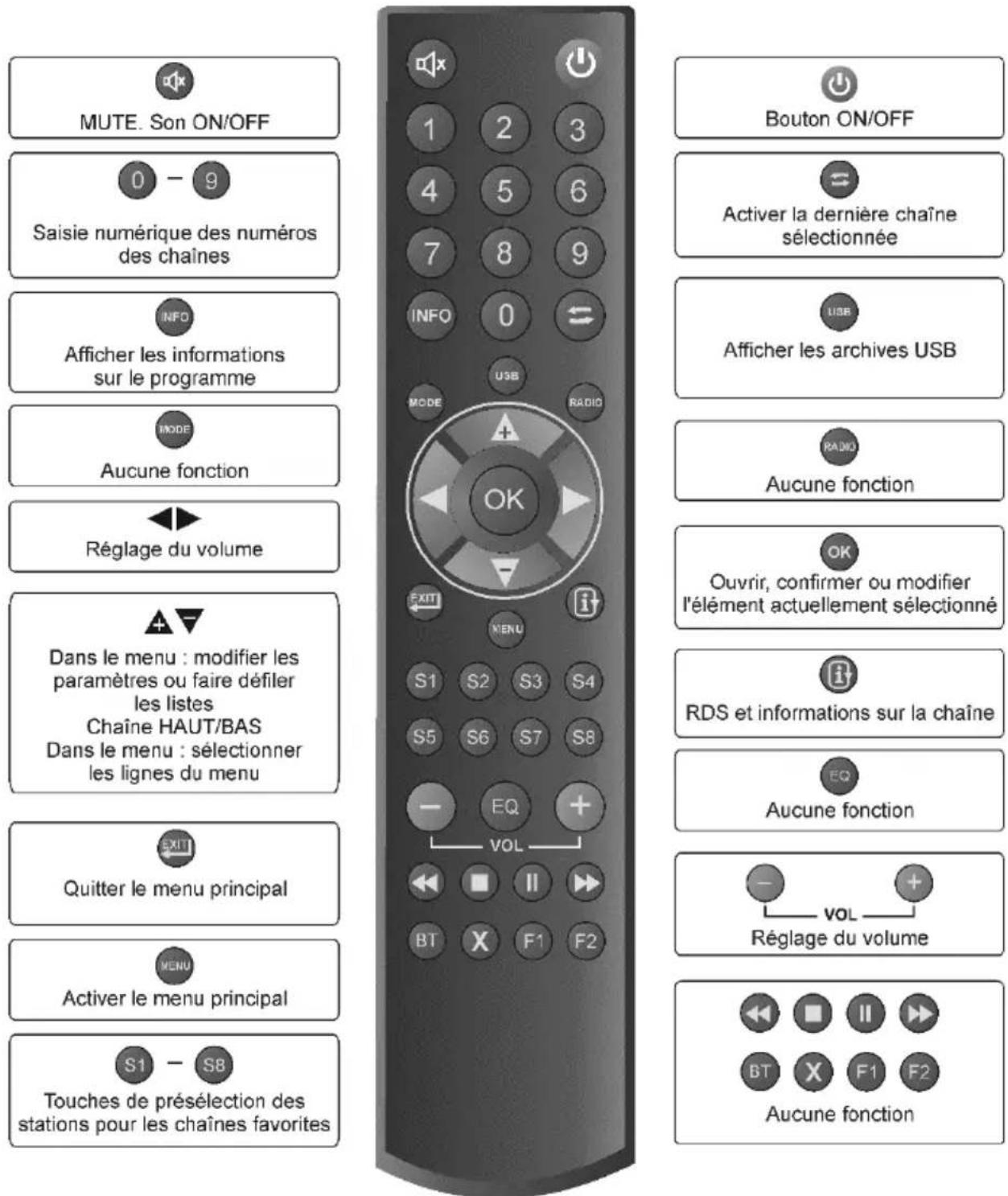 Quantis QE 317 - Amplificateur ou haut-parleurs actifs - 1