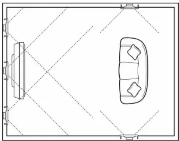 KLIPSCH CDT5800C II - IN-WALL SPEAKER PLACEMENT - 1