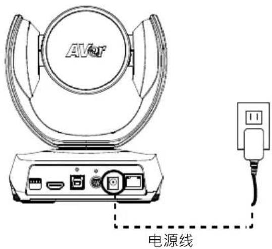 AVer CAM520 Pro - 设备安装 - 1
