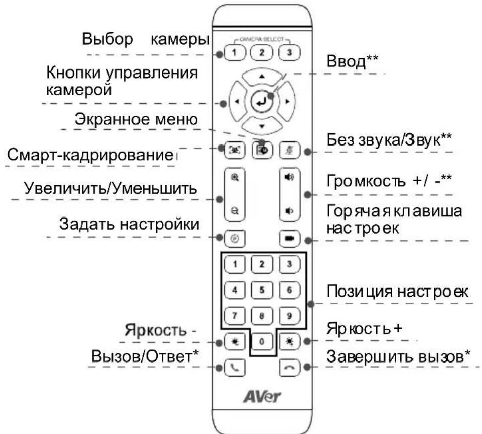 AVer CAM520 Pro - NynbT Ny - 1