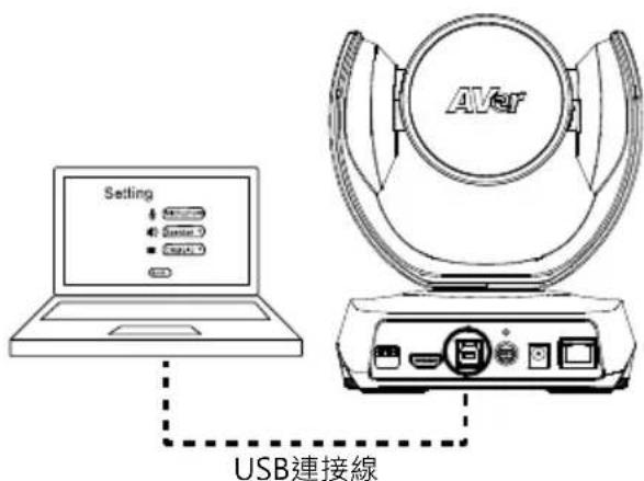 AVer CAM520 Pro - 設備安裝 - 4