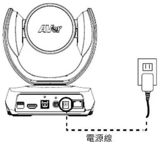 AVer CAM520 Pro - 設備安裝 - 1