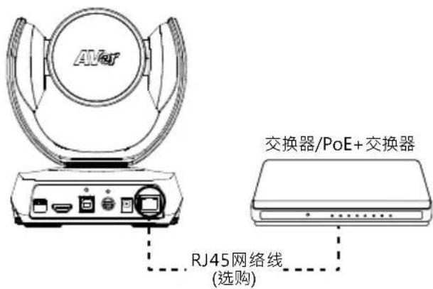 AVer CAM520 Pro - [注] - 1