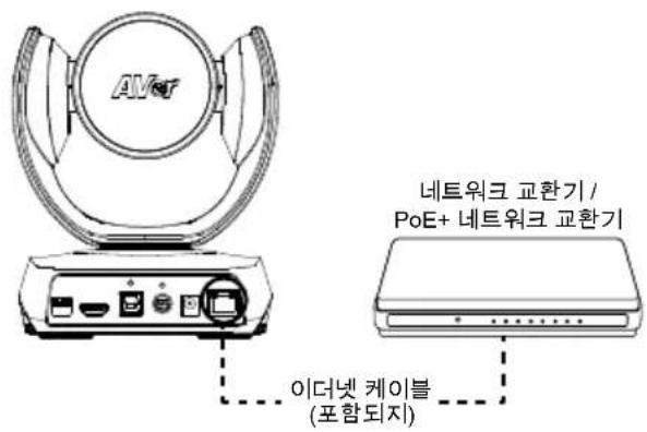 AVer CAM520 Pro - AVer PTZAppの使用 - 3