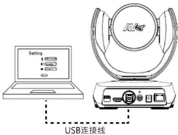 AVer CAM520 Pro - 设备安装 - 4