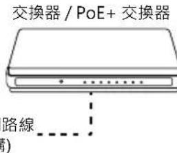 AVer CAM520 Pro - [註] - 2