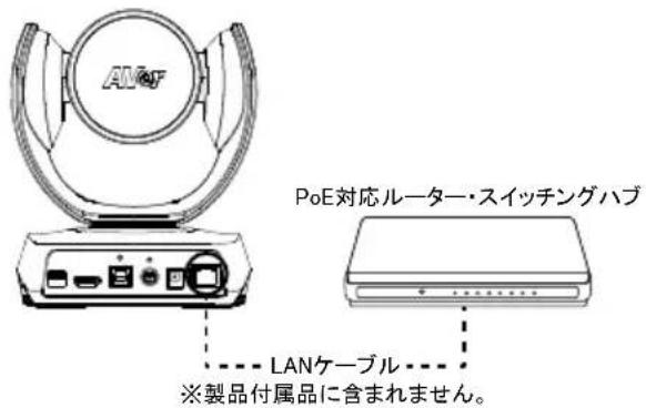 AVer CAM520 Pro - [注意] - 1