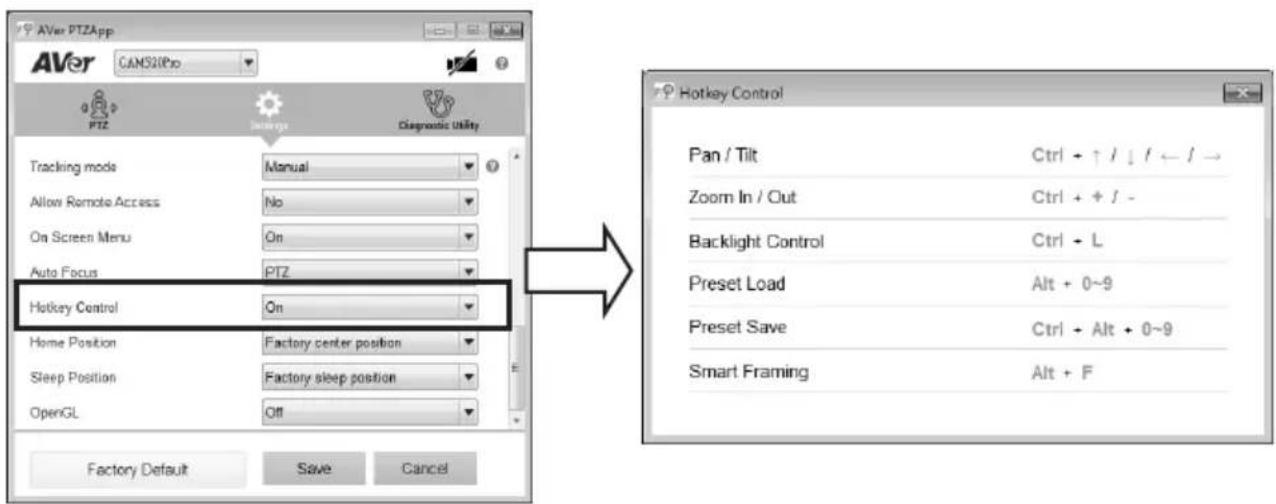 AVer CAM520 Pro - Manual Framing - 2