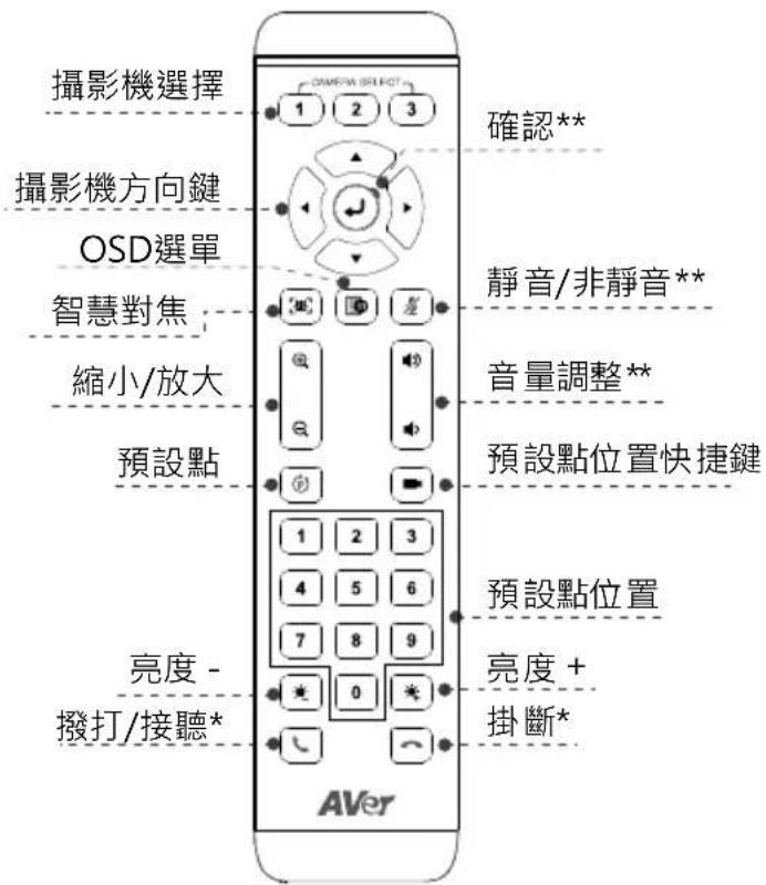 AVer CAM520 Pro - 遥控器 - 1