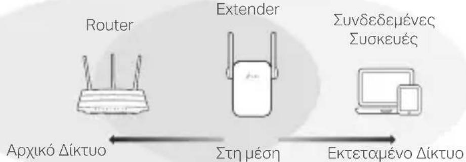 TP-LINK RE360 - Aλαγή θέσης - 1