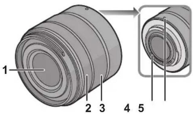 PANASONIC Lumix G Vario 1442mm f3.55.6 II ASPH - Названия и функции составных частей - 1