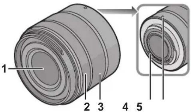 PANASONIC Lumix G Vario 1442mm f3.55.6 II ASPH - Bezeichnungen und Funktionen der einzelnen Kamerateile - 1
