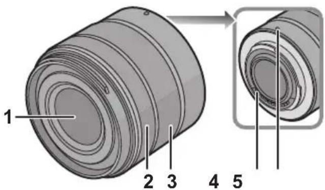 PANASONIC Lumix G Vario 1442mm f3.55.6 II ASPH - Noms et fonctions des composants - 1