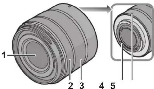 PANASONIC Lumix G Vario 1442mm f3.55.6 II ASPH - Names and Functions of Components - 1