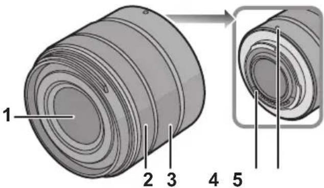 PANASONIC Lumix G Vario 1442mm f3.55.6 II ASPH - Nomi e funzioni dei componenti - 1