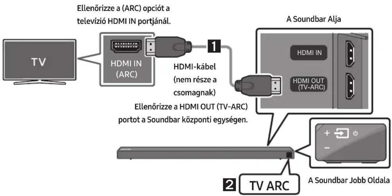 SAMSUNG HWN660 - Televízio csatlakoztatása HDMI-kâbelle - 1