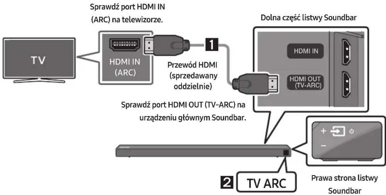 SAMSUNG HWN660 - Podłuczanie do telewizora za pomocamyfrowego przyzewodu HDMI - 1