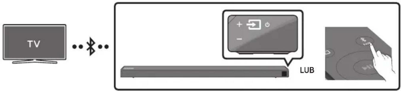 SAMSUNG HWN660 - Podłuczanie do televizora przy bez Bluetooth - 1