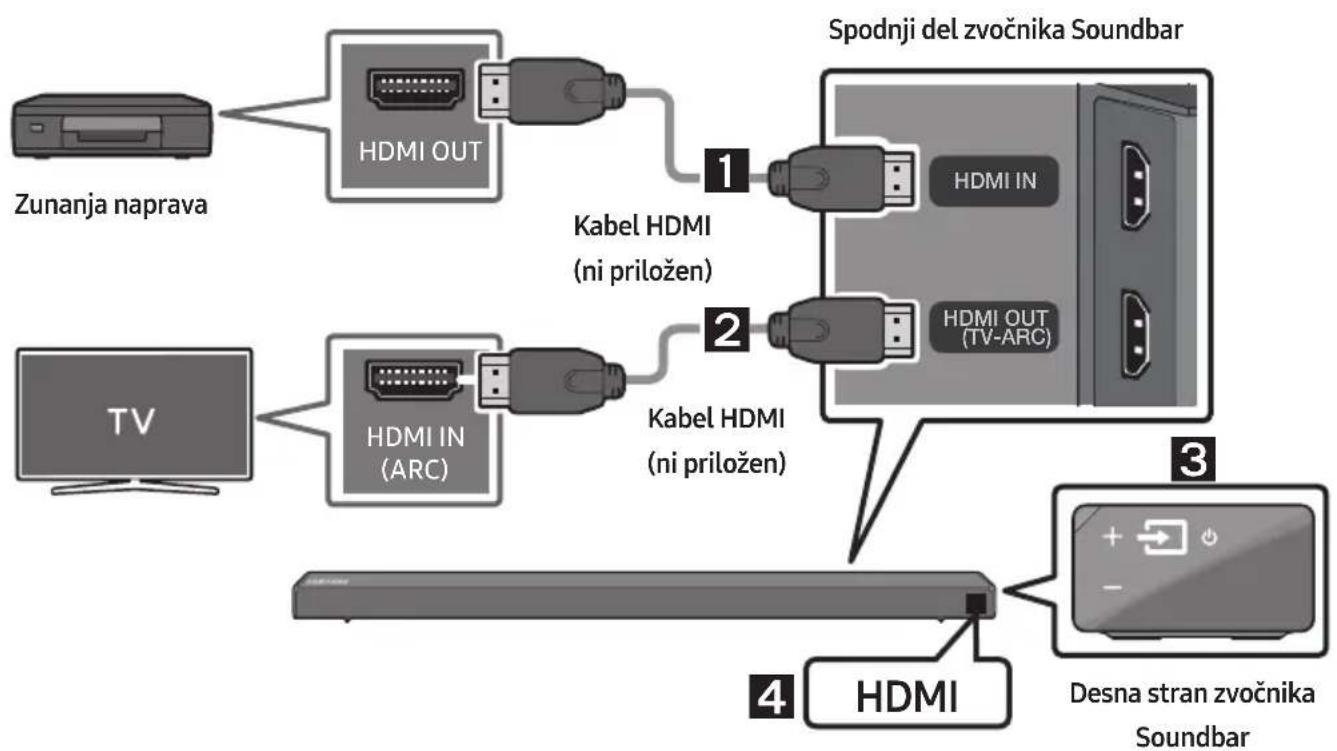 SAMSUNG HWN660 - Povezovanje's kablom HDMI - 1