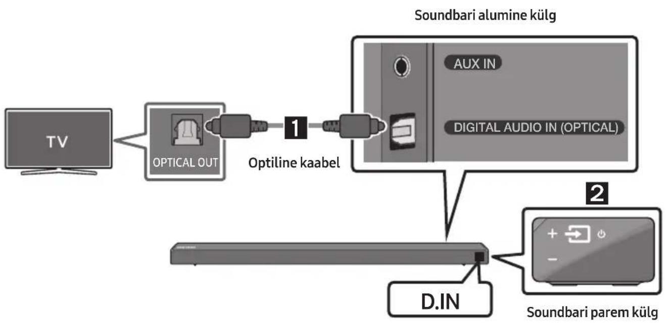 SAMSUNG HWN660 - Uhendamine optimise kaabliga - 1