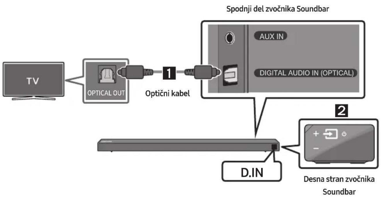 SAMSUNG HWN660 - Povezovanje z optičnim kablom - 1