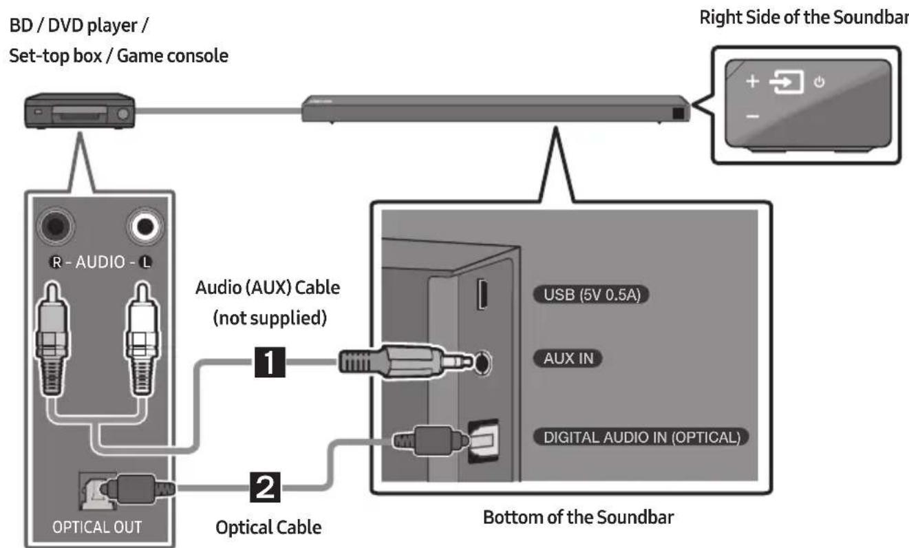 SAMSUNG HWN660 - Connecting using an Optical or Analogue Audio (AUX) Cable - 1