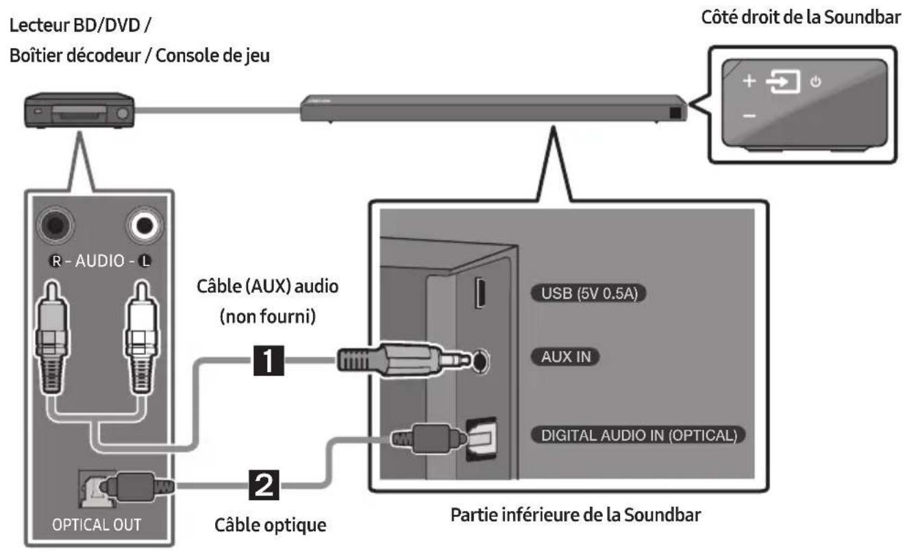 SAMSUNG HWN660 - Connexion à l'aide d'un cable audio Optique ou Analogique (AUX) - 1