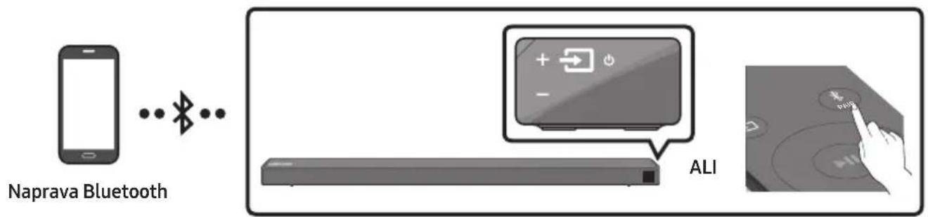 SAMSUNG HWN660 - Povezovanje prek vmesnika Bluetooth - 1