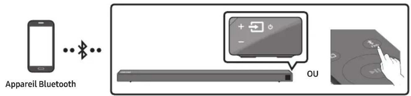 SAMSUNG HWN660 - Connexion via Bluetooth - 1