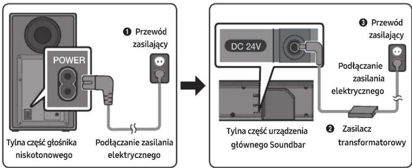 SAMSUNG HWN660 - Podłuczanie zasilania elektrycznego - 1