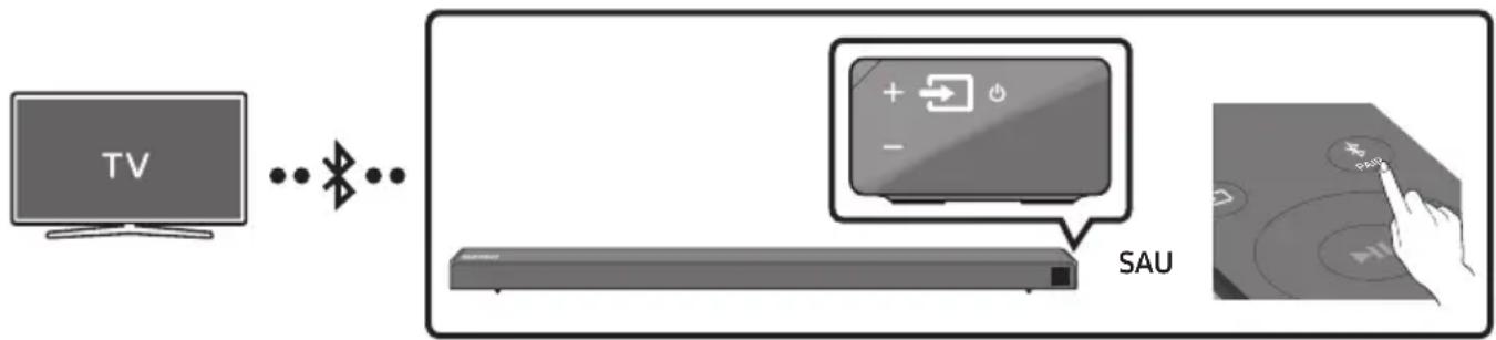 SAMSUNG HWN660 - Conectarea la un televizor via Bluetooth - 1