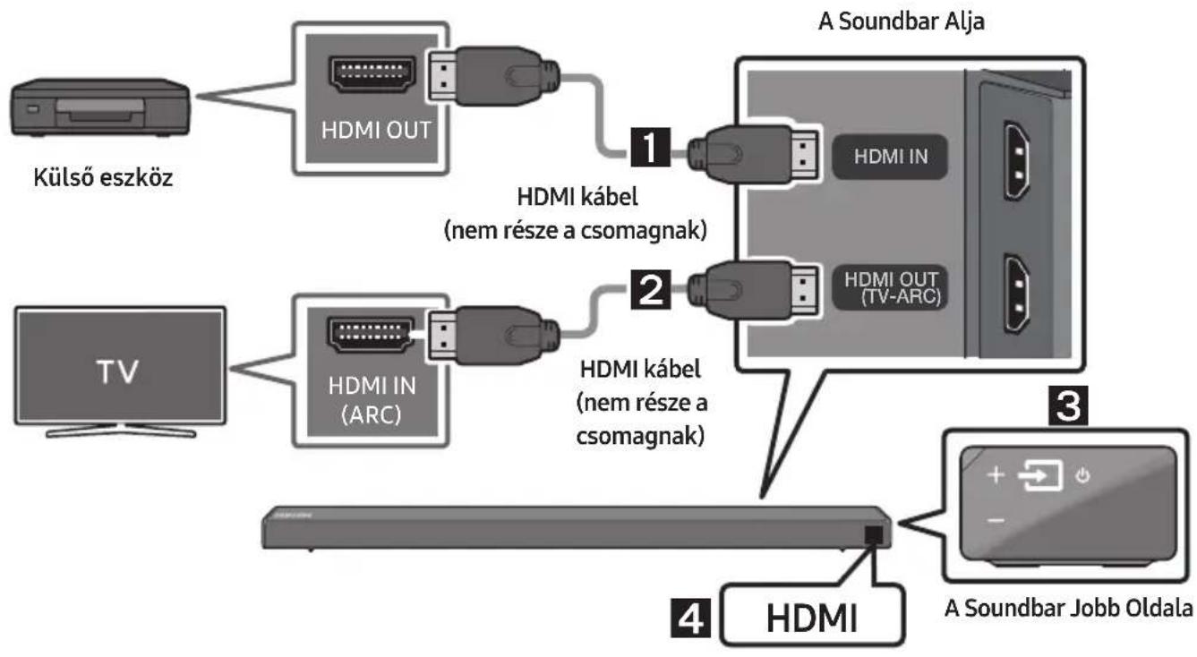 SAMSUNG HWN660 - Csatlakoztatás HDMI-kabelle - 1