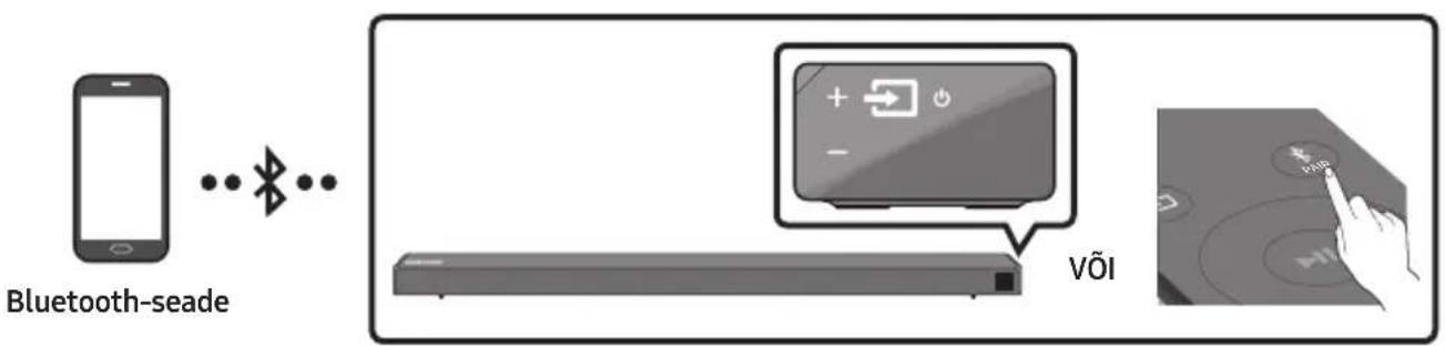 SAMSUNG HWN660 - Uhendamine Bluetooth kaudu - 1
