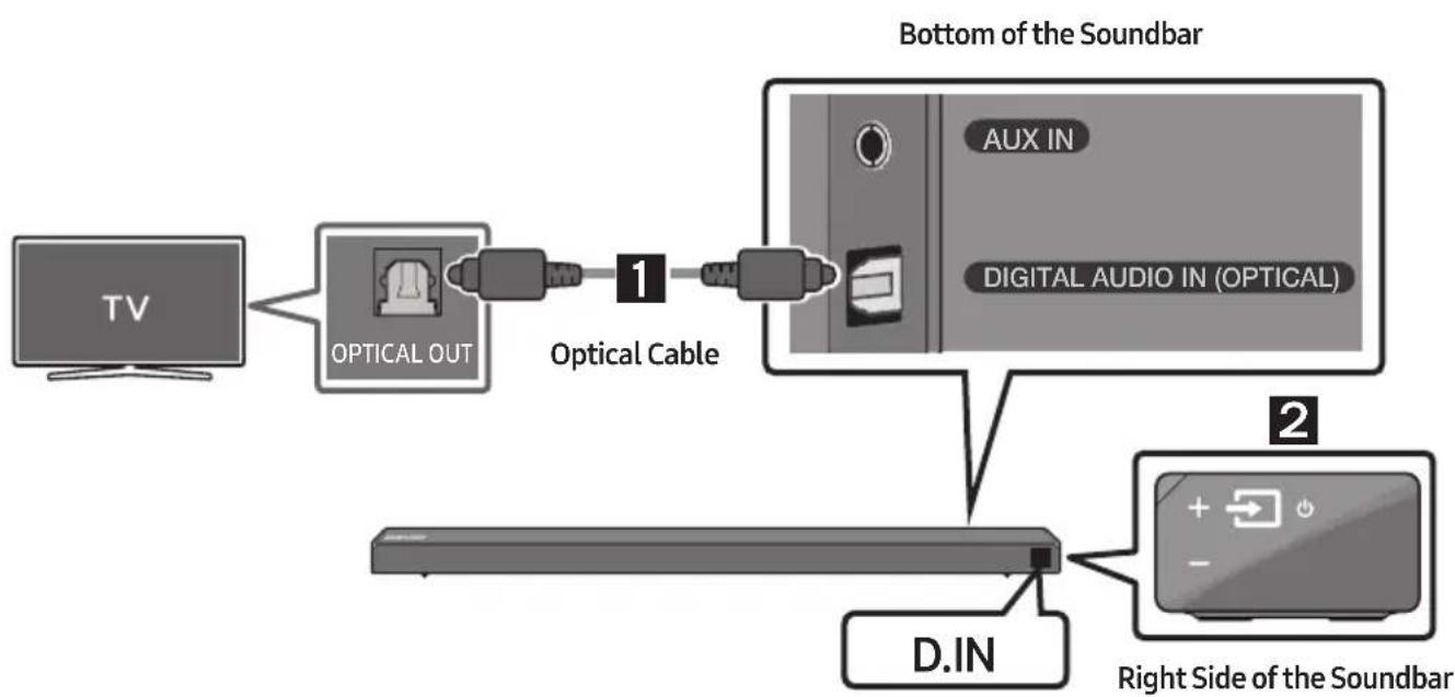 SAMSUNG HWN660 - Connecting using an Optical Cable - 1
