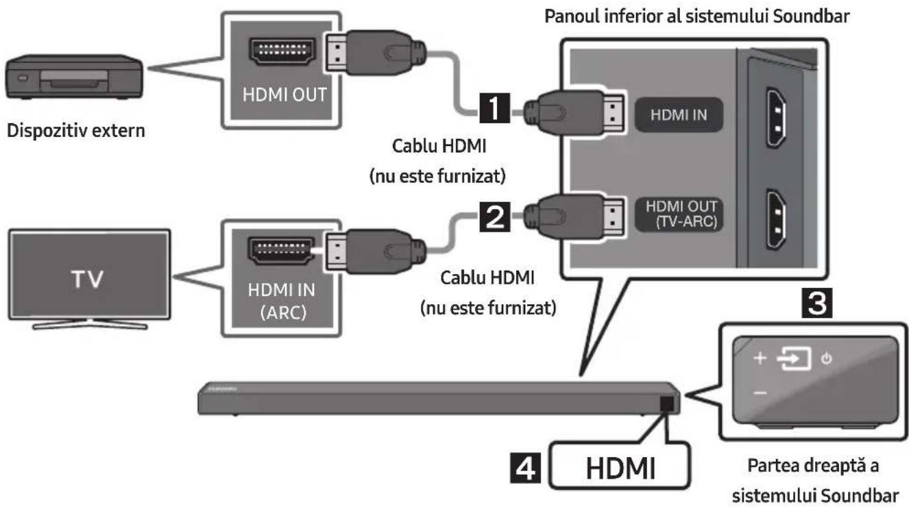 SAMSUNG HWN660 - Realizarea unei conexiuni prin cablu HDMI - 1