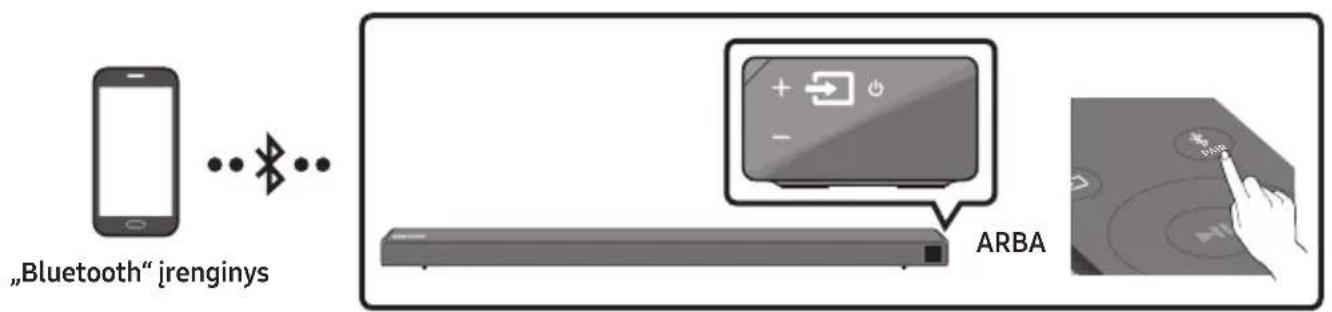 SAMSUNG HWN660 - Prijungimas per „Bluetooth“ - 1