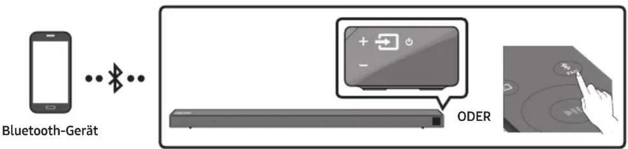 SAMSUNG HWN660 - Anschlieben per Bluetooth - 1